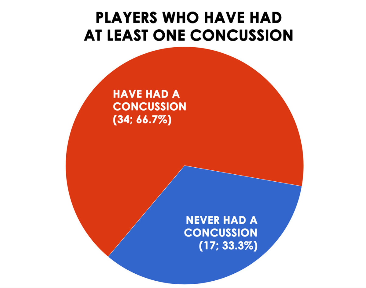 concussion.jpg